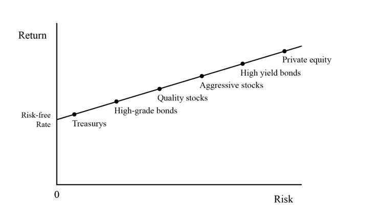Opposite of Simple! Howard Marks Interprets the Path to Greater Investment Results