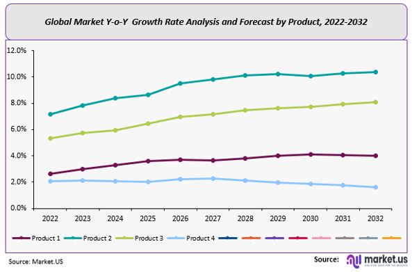 Consumer and Office Robots Market