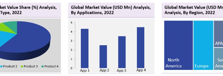 Internet of Things (IoT) Connected Devices Market