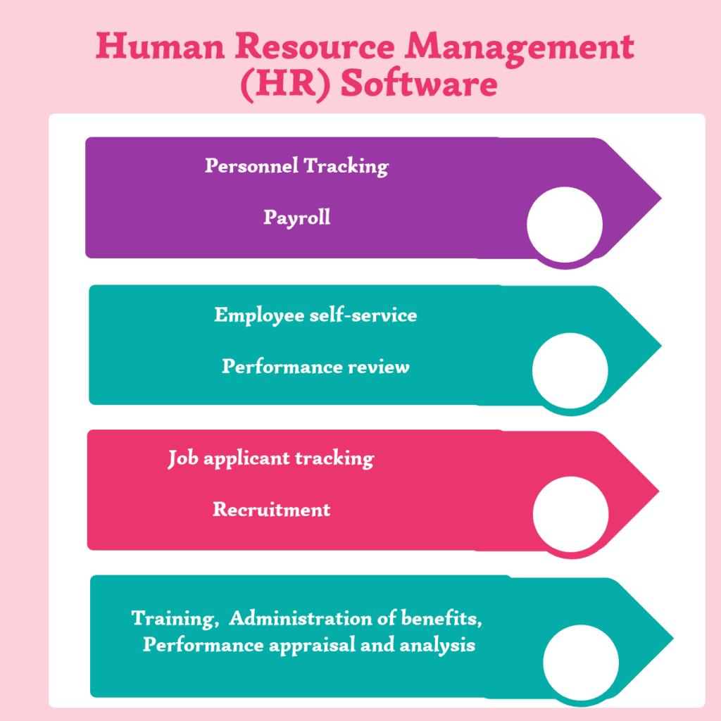 Global Human Resource(HR) Software