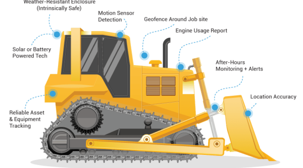 Heavy Equipment Tracking, Monitoring and Control
