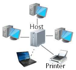 Host Computer