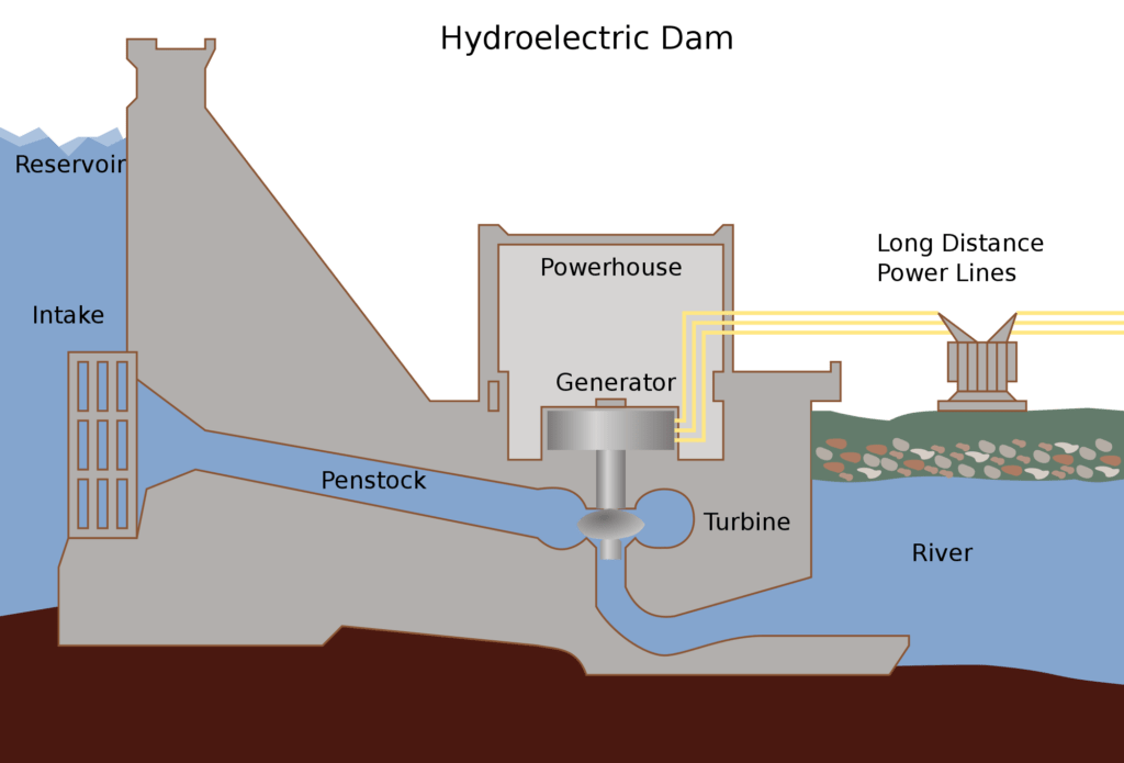 Hydroelectric Power Generation